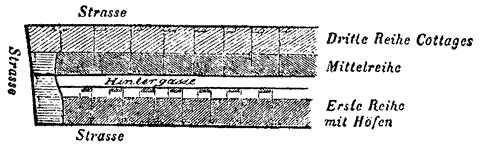Drei Reihen Cottages (1845)