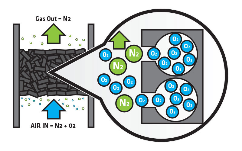 AIP systems make it possible, among other things, to overcome today's gigantic chemical plants.