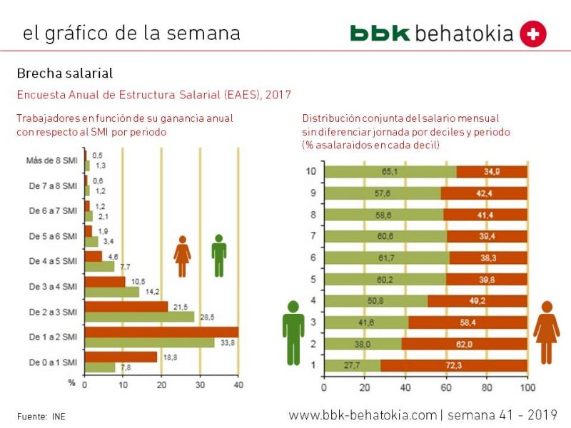 gender gap spain