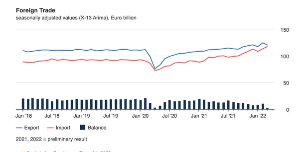 German foreign trade