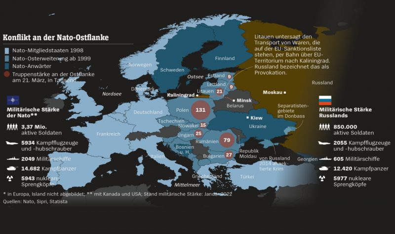 Deployment of NATO forces in the East against Russia