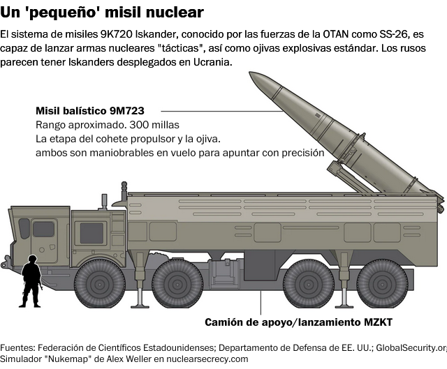 Russian Iskander are the model for the 'tactical' nuclear weapons that could be used in the Ukrainian war