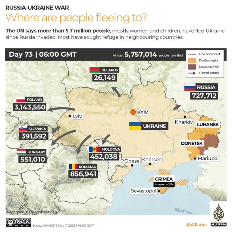 Main outflows of refugees from the Ukrainian war. Poland is the 