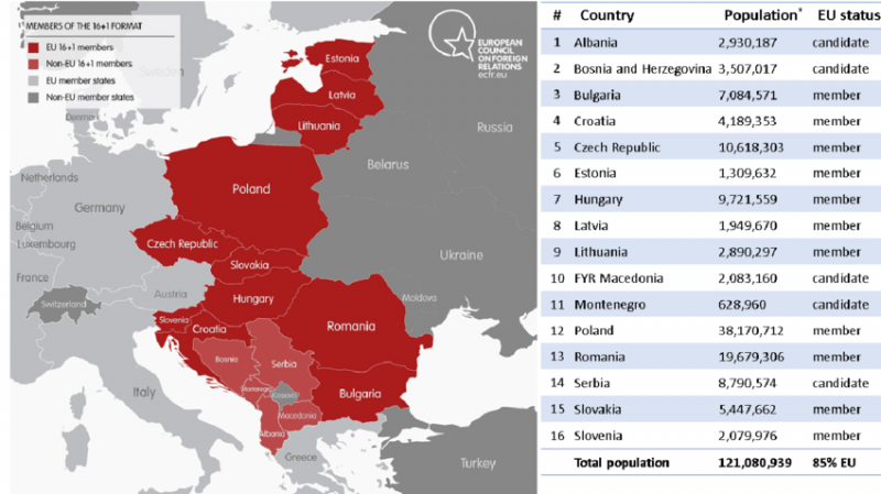 Mapa del grupo de 16 países europeos que mantienen cumbres colectivamente con China. Este año Lituania ha abandonado el mecanismo, pero la divisoria histórica y geográfica sigue siendo clara: Bálticos, Visegrado y Balcanes Occidentales forman regiones europeas diferenciadas con capitales con objetivos y enfrentamientos característicos.