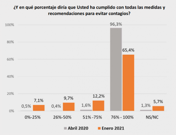 responsabilidad personal y covid