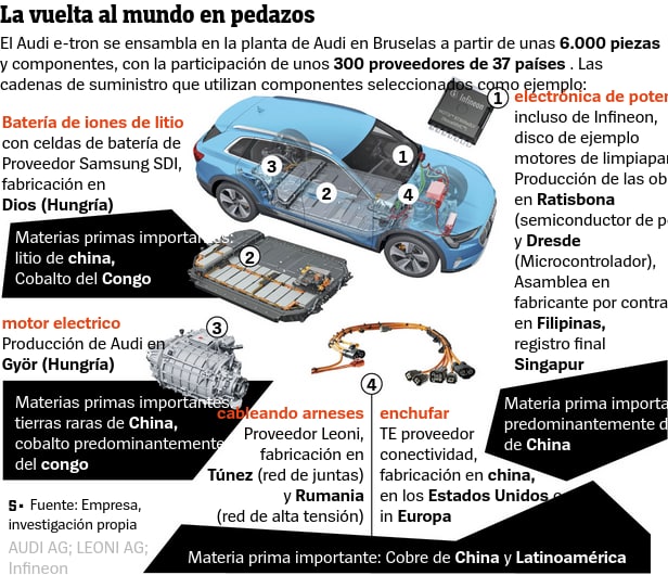 Componentes fabricados o extraidos en China de un Audi Tron