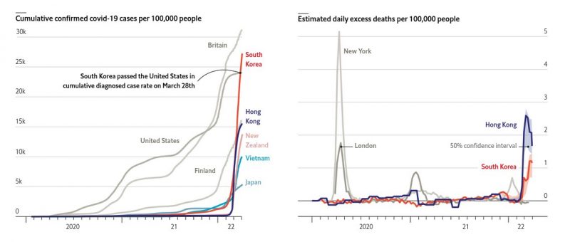 Gráfico de incidencia y muertes publicado por The Economist hoy. La ola en Asia toma el protagonismo de nuevo.