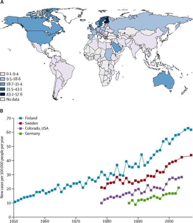 Evolución mundial de la epidemia de diabetes tipo 1
