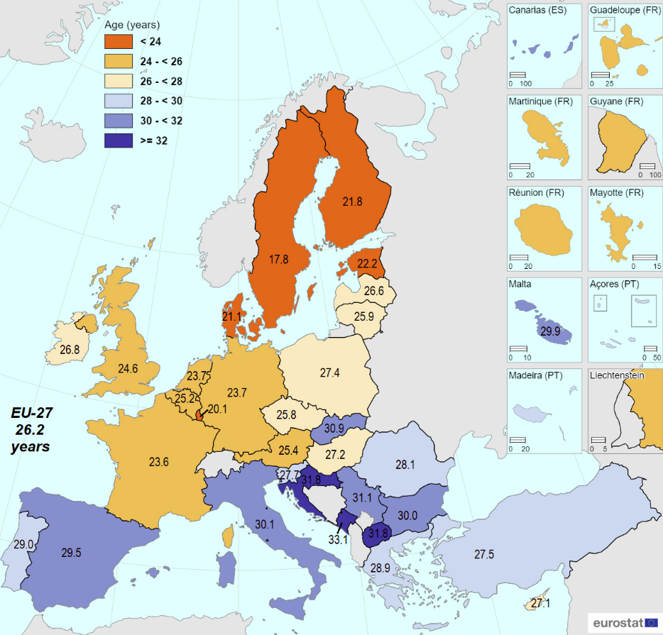 Age of emancipation in EU countries
