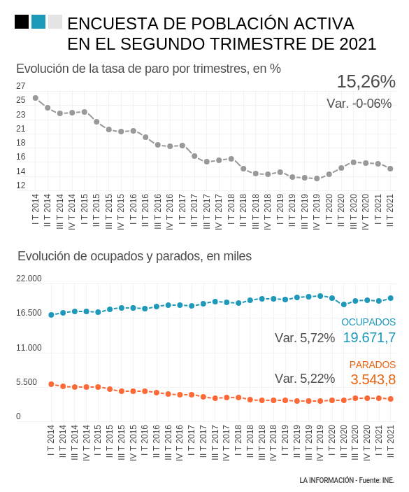 Resumen de datos de la EPA