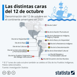 Nombre oficial de la fiesta del 12 de octubre en los distintos países de las Américas.