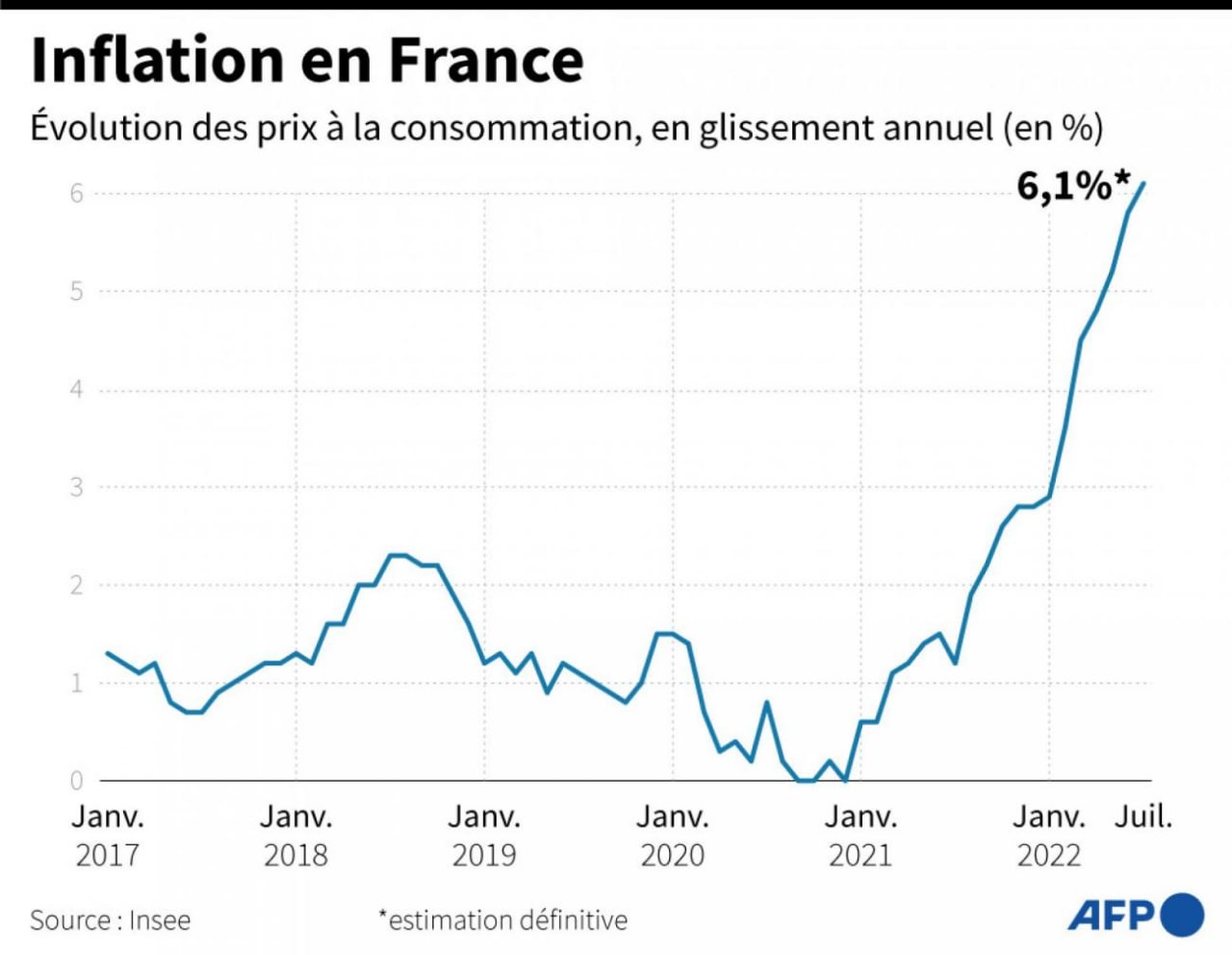 Inflación en Francia