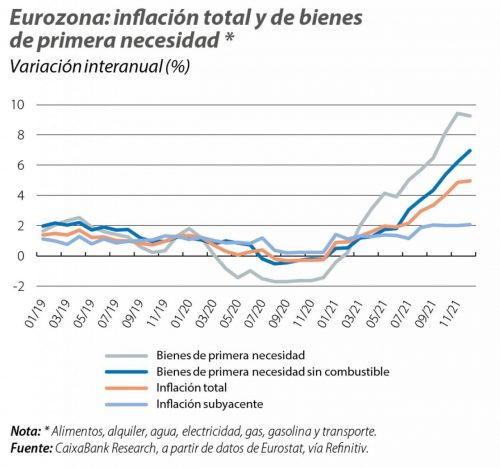 Inflación bienes de primera necesidad vs inflación general