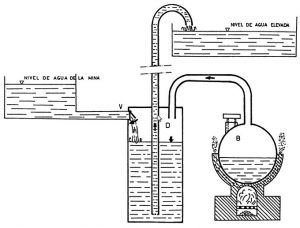 Máquina de vapor de Jerónimo de Ayanz usada para bombear el agua fuera de las minas.