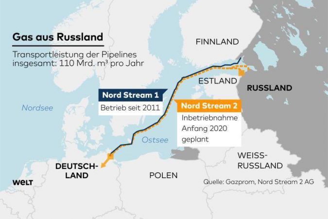 Nord Stream 2, el gasoducto de la discordia, está en el origen de la subida de precio del gas