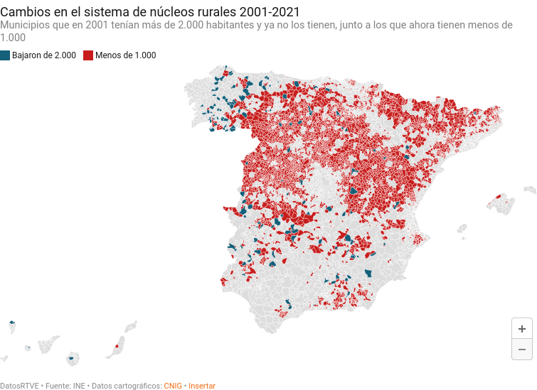 Los últimos 20 años de despoblación rural en España suponen un momento crítico para los pueblos pequeños.