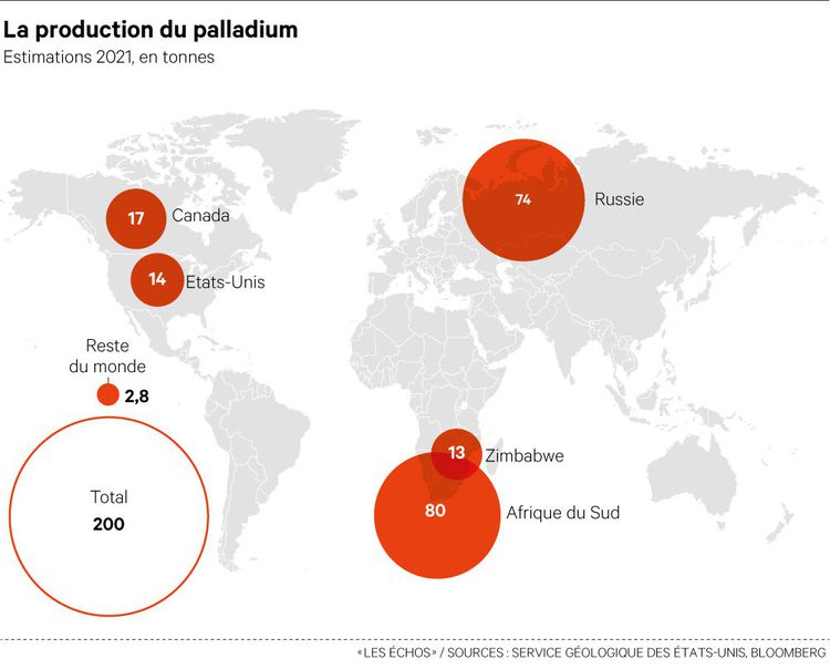 Producción global de Paladio. Un nuevo desabastecimiento de materias primas se sumará a los problemas ya existentes en la industria de semiconductores como parte de las consecuencias económicas de la guerra.