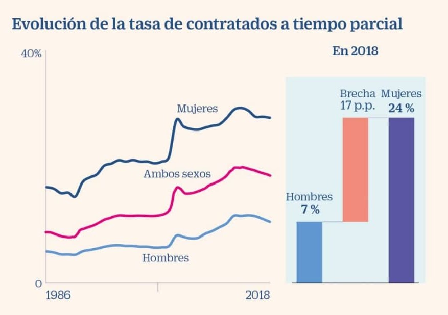 brecha de género en parcialidad