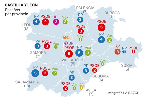 Procuradores por partido y provincia elegidos en las elecciones en Castilla y León 2022