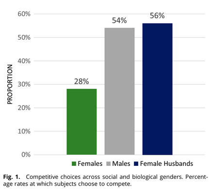 Roles competitivos de esposas, esposos y mujeres esposos nandi