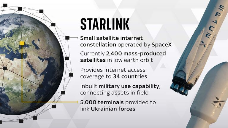 Starlink