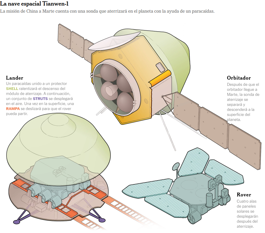Tianwen-1