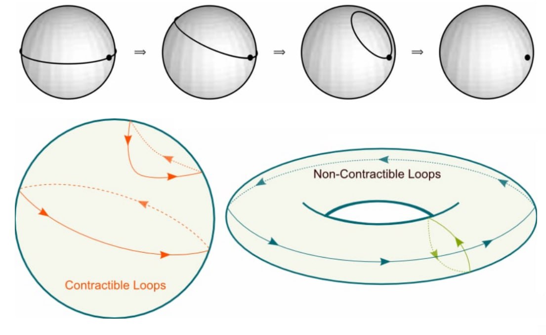 Topology.
