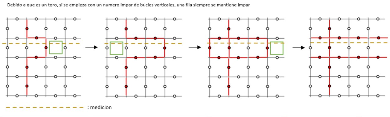 Topology.