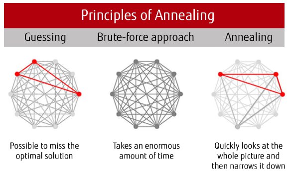 Topology.